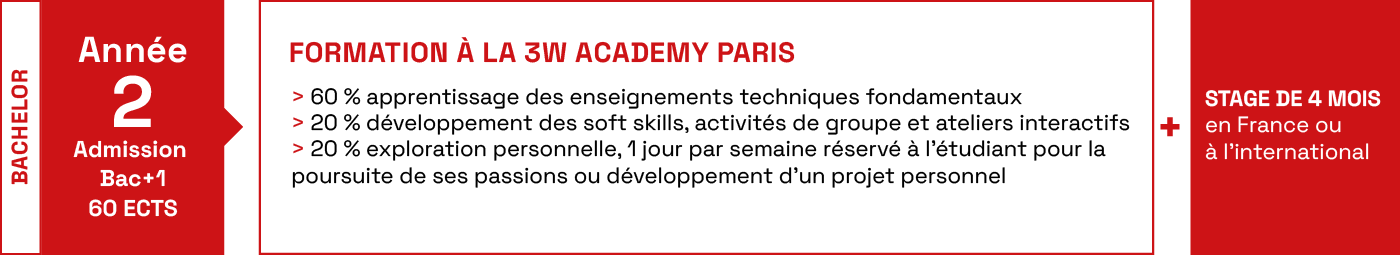 Schema Etude Formation Developpement Web Annee 2 - 3W Academy